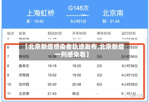 【北京新增感染者轨迹发布,北京新增一列感染着】-第2张图片