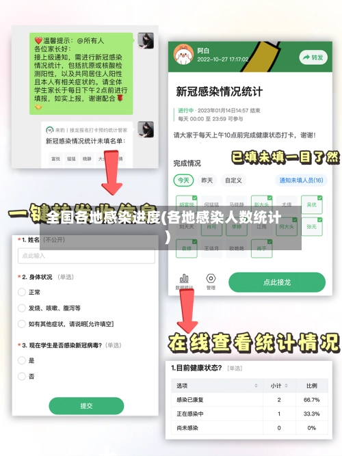 全国各地感染进度(各地感染人数统计)