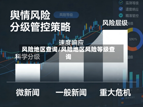 风险地区查询/风险地区风险等级查询