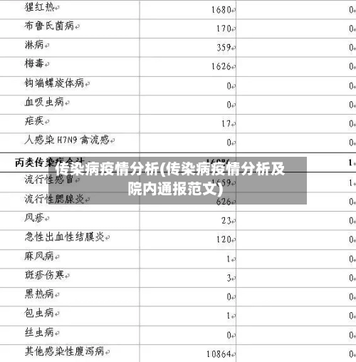 传染病疫情分析(传染病疫情分析及院内通报范文)-第3张图片