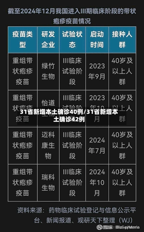 31省新增本土确诊40例/31省新增本土确诊42例