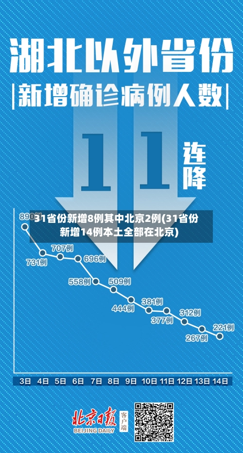 31省份新增8例其中北京2例(31省份新增14例本土全部在北京)-第2张图片