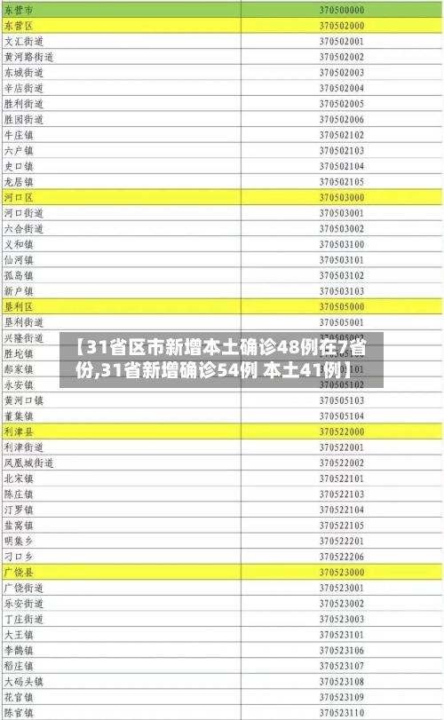 【31省区市新增本土确诊48例在7省份,31省新增确诊54例 本土41例】-第2张图片