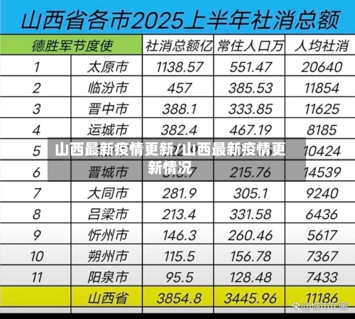 山西最新疫情更新/山西最新疫情更新情况