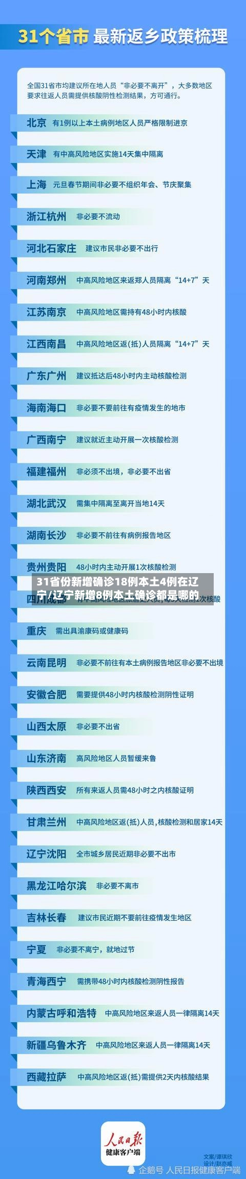 31省份新增确诊18例本土4例在辽宁/辽宁新增8例本土确诊都是哪的
