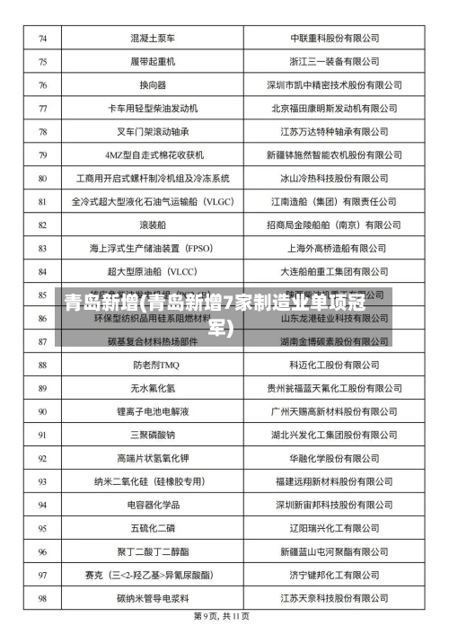 青岛新增(青岛新增7家制造业单项冠军)-第2张图片