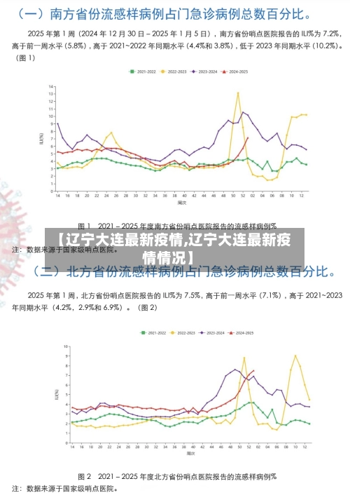 【辽宁大连最新疫情,辽宁大连最新疫情情况】-第2张图片