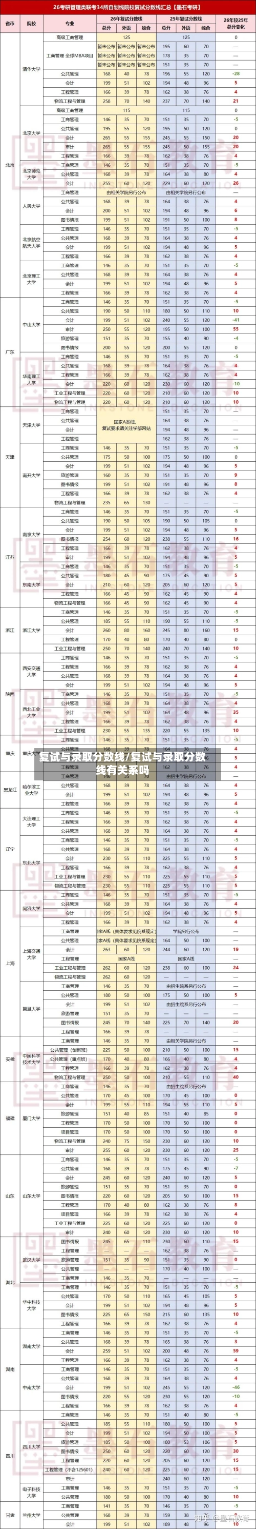 复试与录取分数线/复试与录取分数线有关系吗-第3张图片