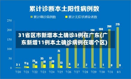 31省区市新增本土确诊1例在广东(广东新增11例本土确诊病例在哪个区)-第2张图片