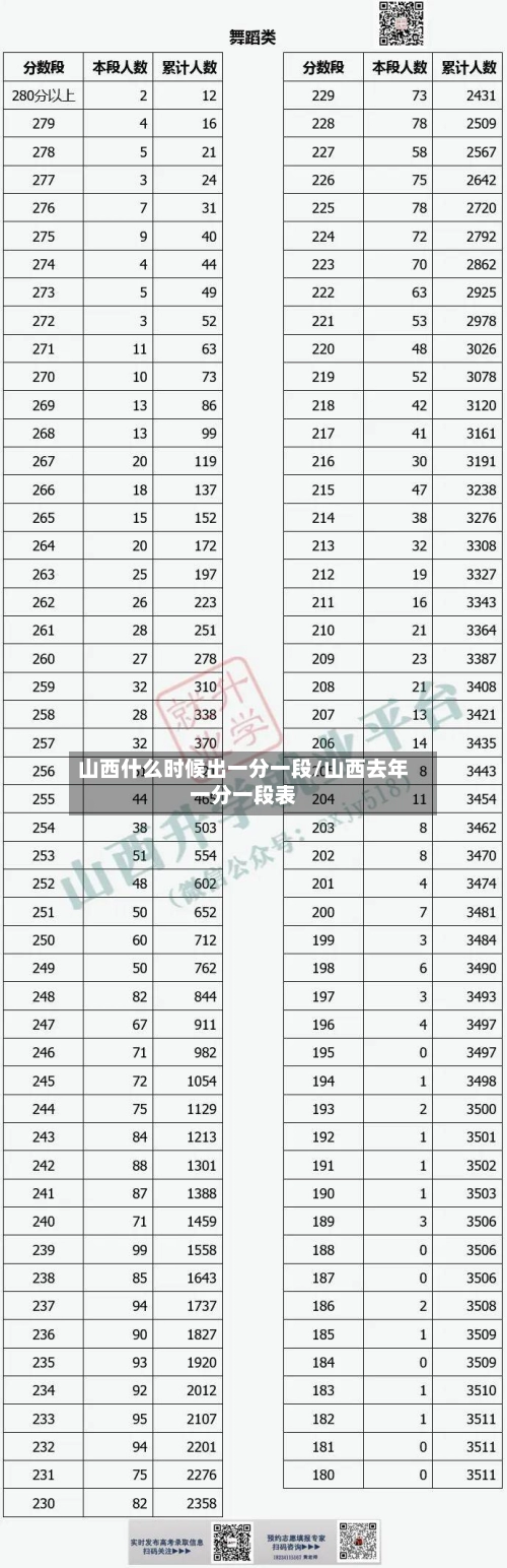 山西什么时候出一分一段/山西去年一分一段表-第3张图片