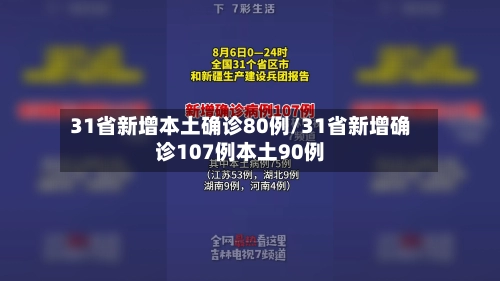 31省新增本土确诊80例/31省新增确诊107例本土90例