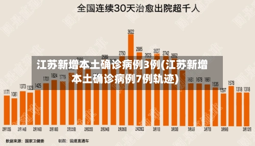 江苏新增本土确诊病例3例(江苏新增本土确诊病例7例轨迹)-第2张图片
