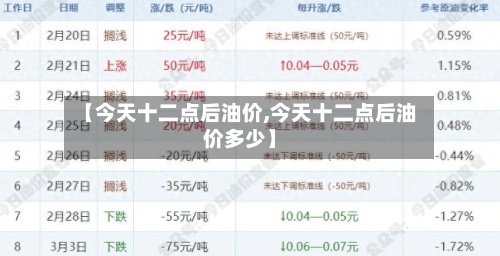 【今天十二点后油价,今天十二点后油价多少】-第3张图片