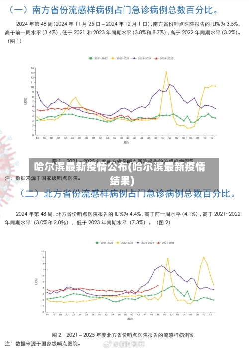 哈尔滨最新疫情公布(哈尔滨最新疫情结果)