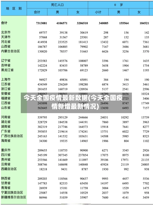 今天全国疫情最新数据(今天全国疫情新增最新情况)