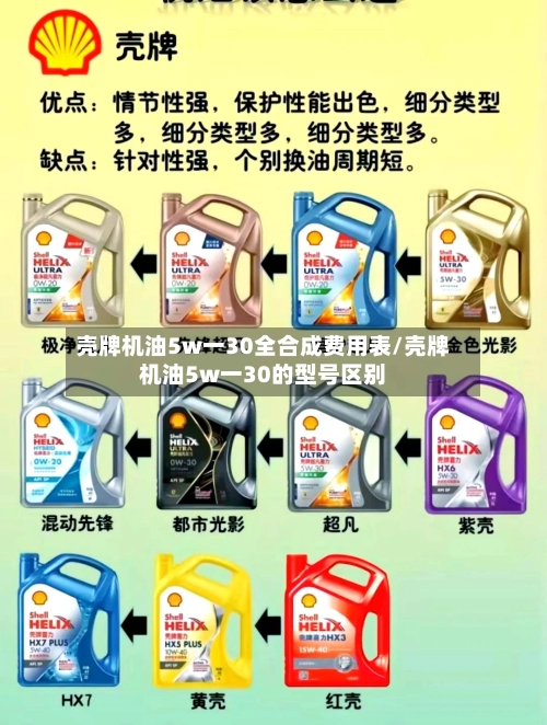壳牌机油5w一30全合成费用表/壳牌机油5w一30的型号区别