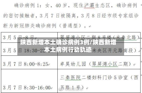 陕西新增本土确诊病例3例/陕西新增本土病例行动轨迹