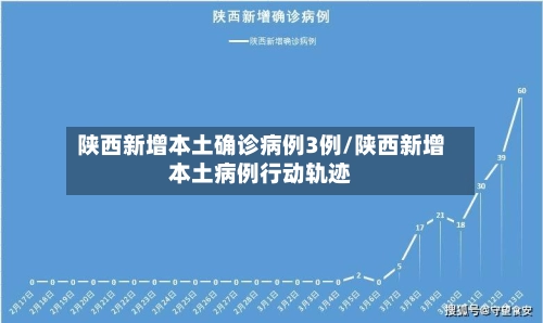 陕西新增本土确诊病例3例/陕西新增本土病例行动轨迹-第2张图片