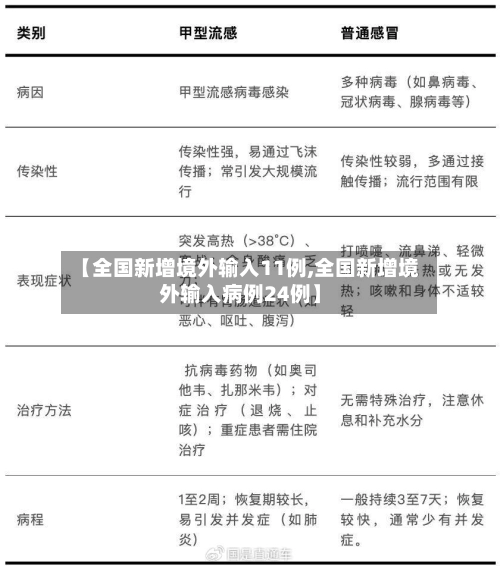 【全国新增境外输入11例,全国新增境外输入病例24例】