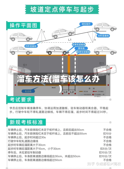 溜车方法(溜车该怎么办)