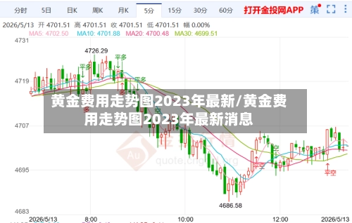 黄金费用走势图2023年最新/黄金费用走势图2023年最新消息-第2张图片