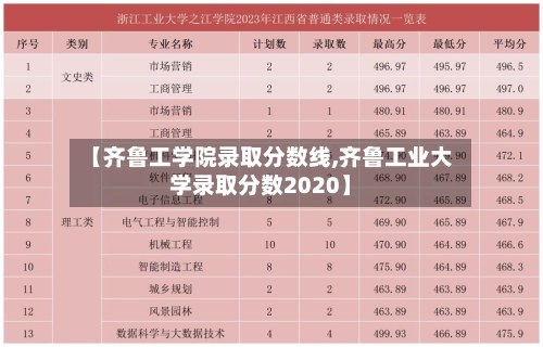 【齐鲁工学院录取分数线,齐鲁工业大学录取分数2020】