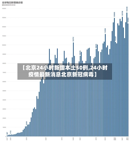 【北京24小时新增本土50例,24小时疫情最新消息北京新冠病毒】