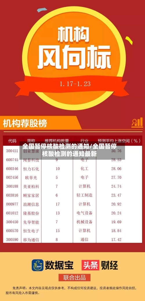 全国暂停核酸检测的通知/全国暂停核酸检测的通知最新-第2张图片