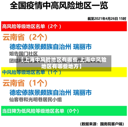【上海中风险地区有哪些,上海中风险地区有哪些地方】