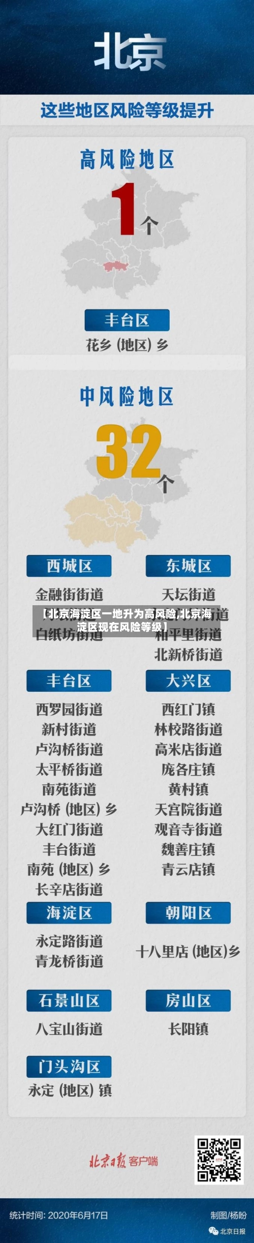 【北京海淀区一地升为高风险,北京海淀区现在风险等级】