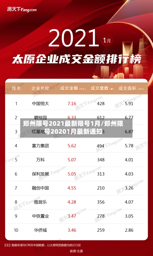 郑州限号2021最新限号1月/郑州限号20201月最新通知