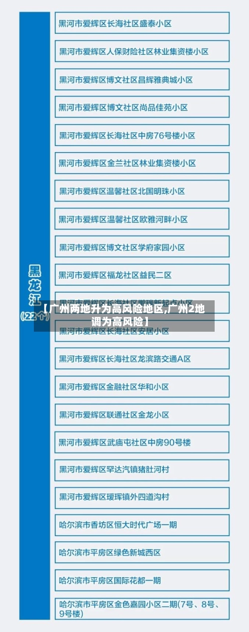 【广州两地升为高风险地区,广州2地调为高风险】