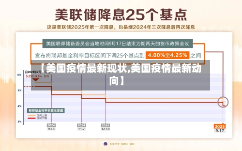 【美国疫情最新现状,美国疫情最新动向】