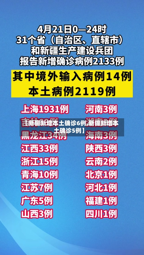 【新疆新增本土确诊6例,新疆新增本土确诊5例】-第2张图片