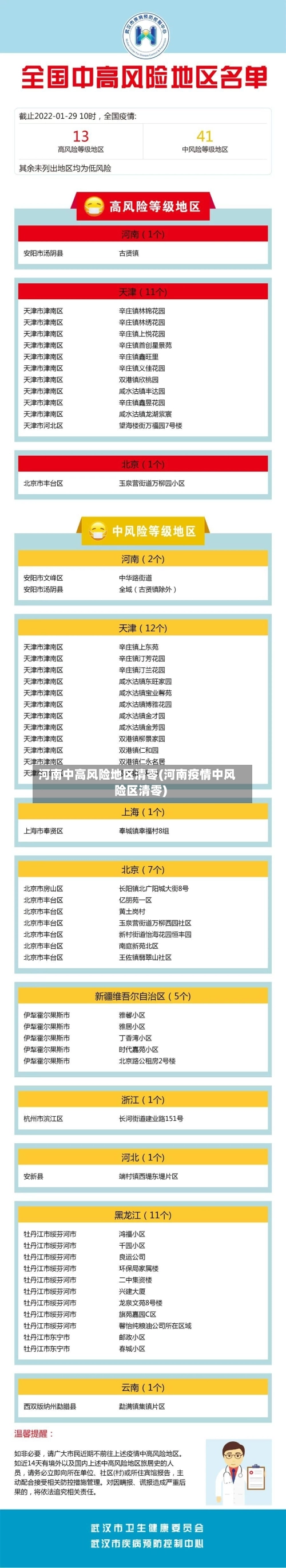 河南中高风险地区清零(河南疫情中风险区清零)-第2张图片