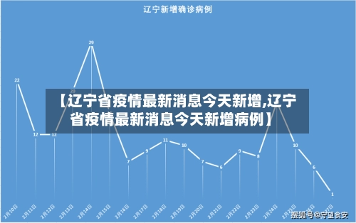 【辽宁省疫情最新消息今天新增,辽宁省疫情最新消息今天新增病例】