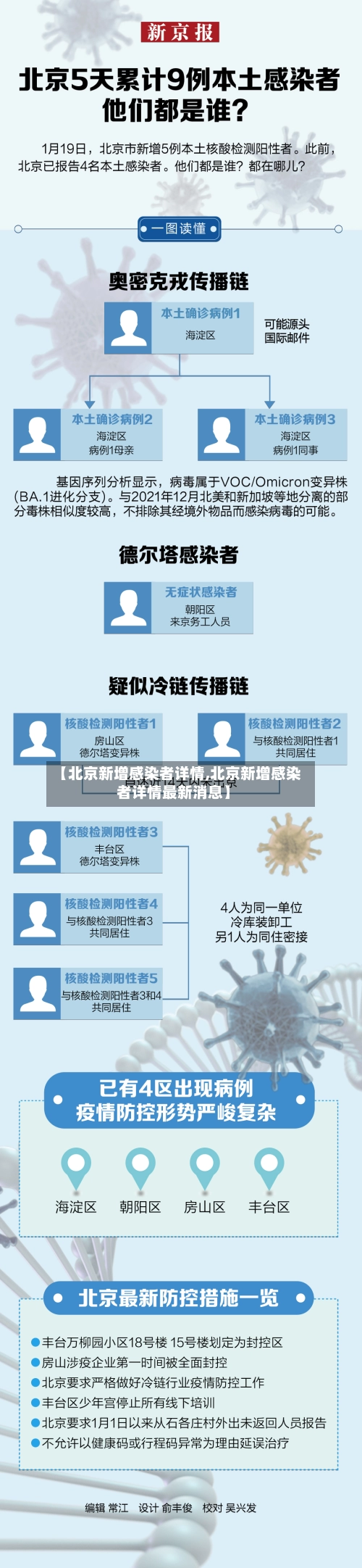 【北京新增感染者详情,北京新增感染者详情最新消息】-第3张图片