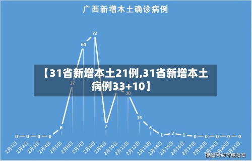 【31省新增本土21例,31省新增本土病例33+10】-第2张图片