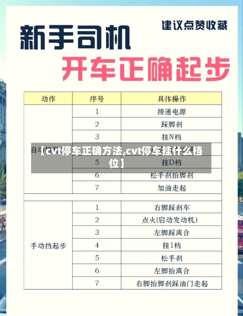 【cvt停车正确方法,cvt停车挂什么档位】
