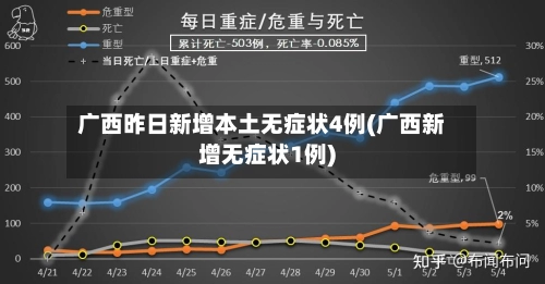 广西昨日新增本土无症状4例(广西新增无症状1例)-第2张图片
