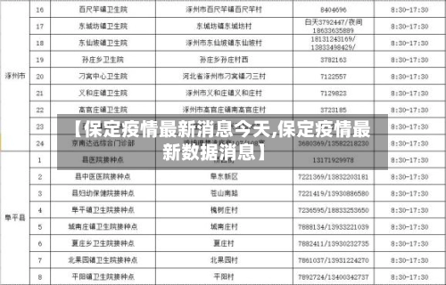 【保定疫情最新消息今天,保定疫情最新数据消息】