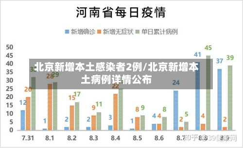 北京新增本土感染者2例/北京新增本土病例详情公布