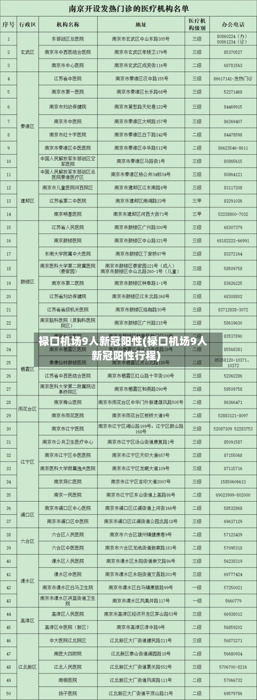禄口机场9人新冠阳性(禄口机场9人新冠阳性行程)-第3张图片