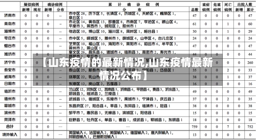 【山东疫情的最新情况,山东疫情最新情况公布】-第3张图片