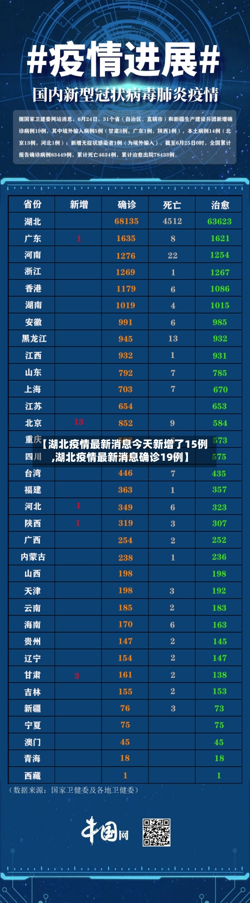 【湖北疫情最新消息今天新增了15例,湖北疫情最新消息确诊19例】