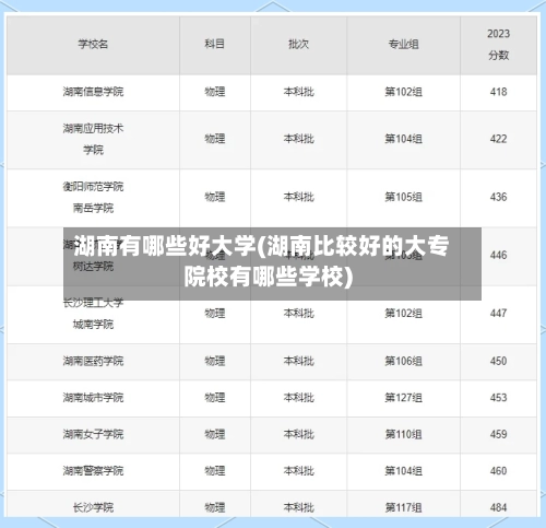 湖南有哪些好大学(湖南比较好的大专院校有哪些学校)-第2张图片