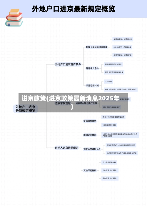 进京政策(进京政策最新消息2025年)