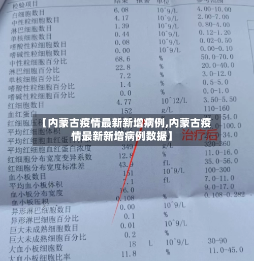 【内蒙古疫情最新新增病例,内蒙古疫情最新新增病例数据】