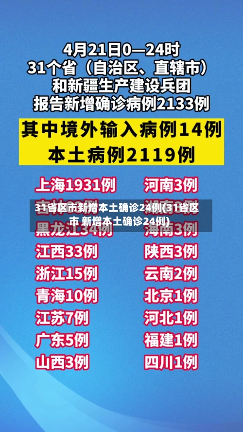 31省区市新增本土确诊24例(31省区市 新增本土确诊24例)