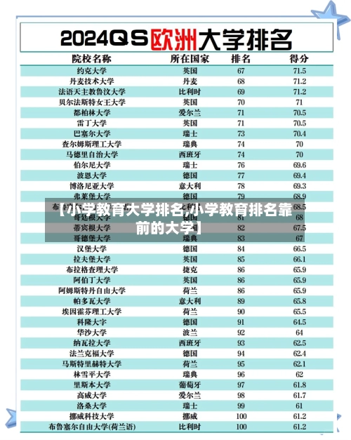 【小学教育大学排名,小学教育排名靠前的大学】